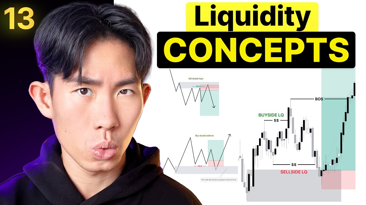 Market Mechanics Ep 13: Liquidity Concepts & Inducements