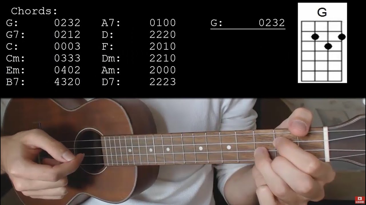 Steven Universe The Movie – Drift Away EASY Ukulele Tutorial With Chords / Lyrics