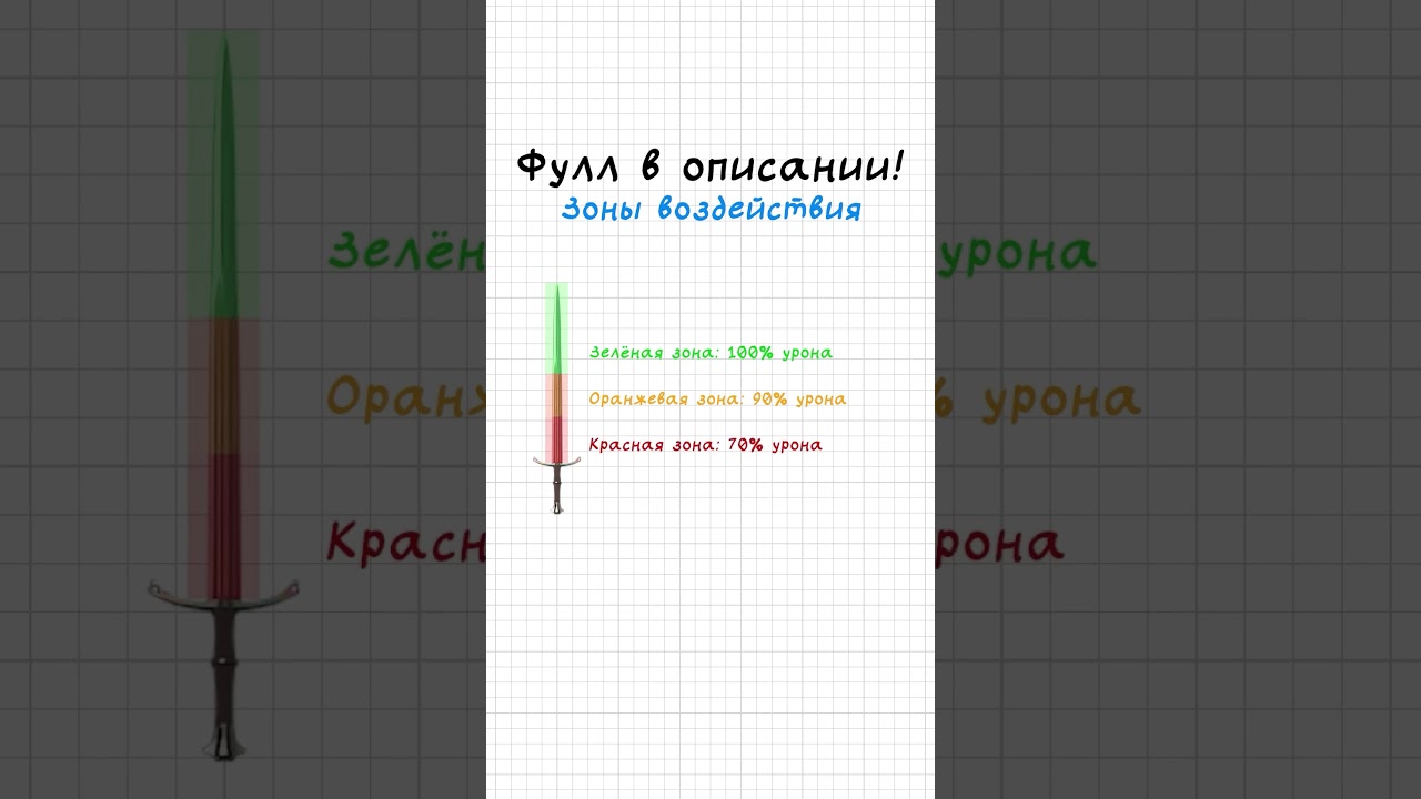 Зоны воздействия. Будешь знать теперь! #shorts #рекомендации