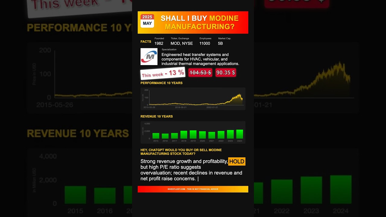 Modine Manufacturing stock analysis - would ChatGPT buy or sell today? [May 2025]