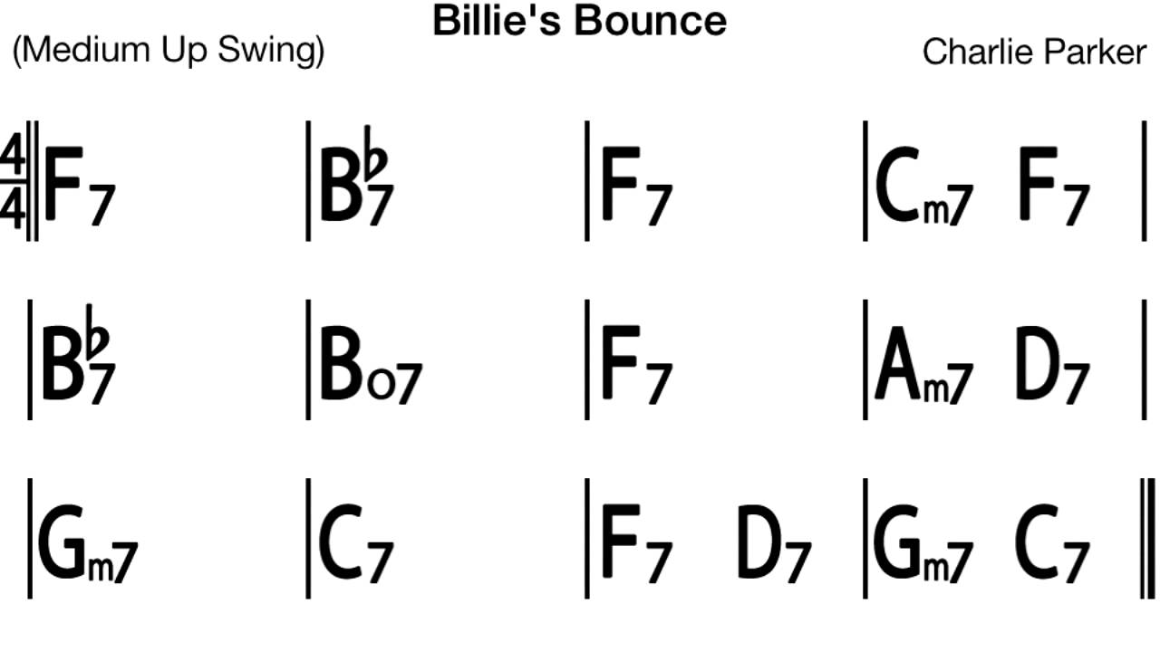 Billie's Bounce (medium swing) - Backing track / Play-along
