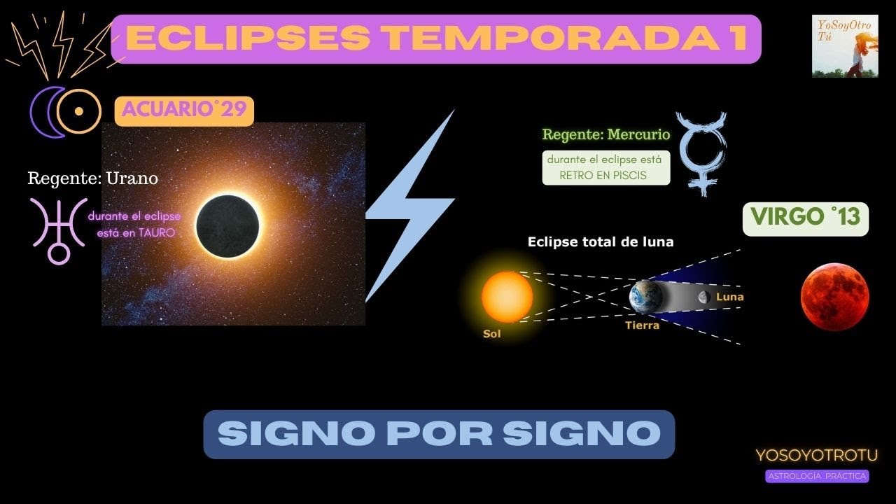 #Eclipses♒♍: signo por signo