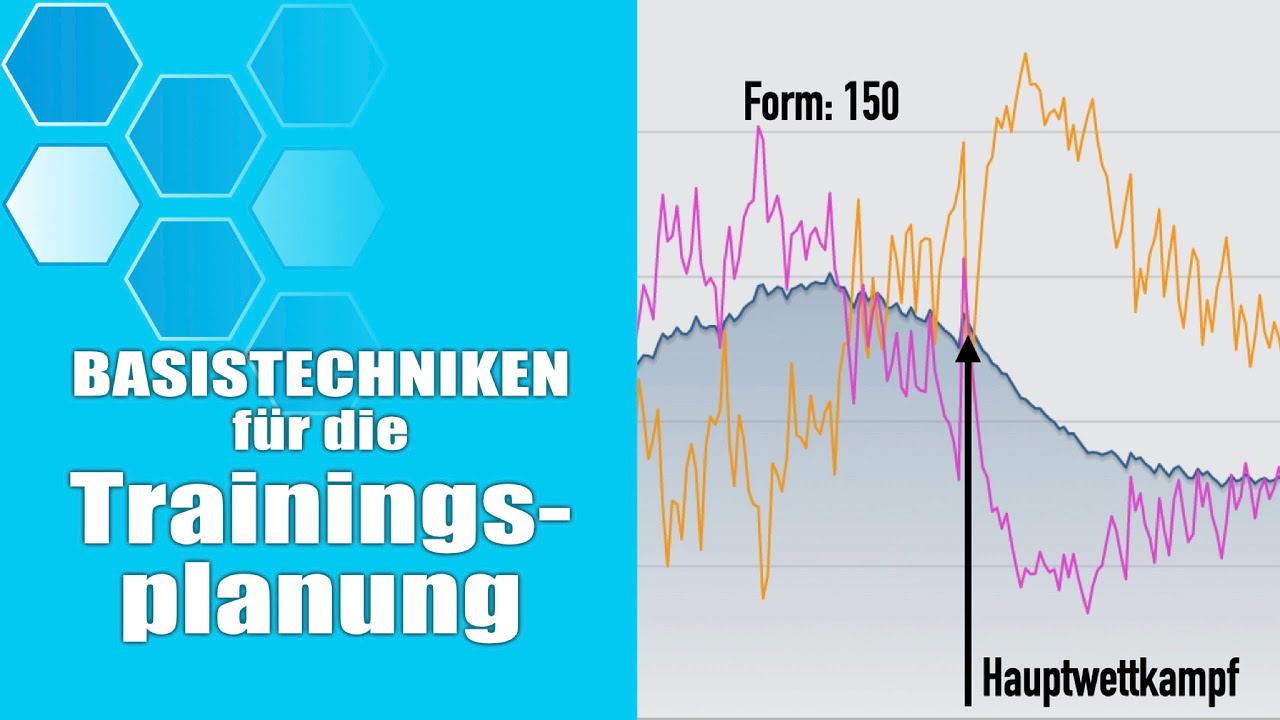 Basistechniken für die Trainingsplanung