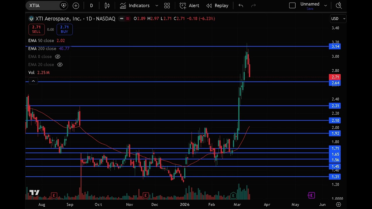 XTIA Stock Analysis Today XTI Aerospace Stock Prediction & Price Target XTIA Stock Forecast & News