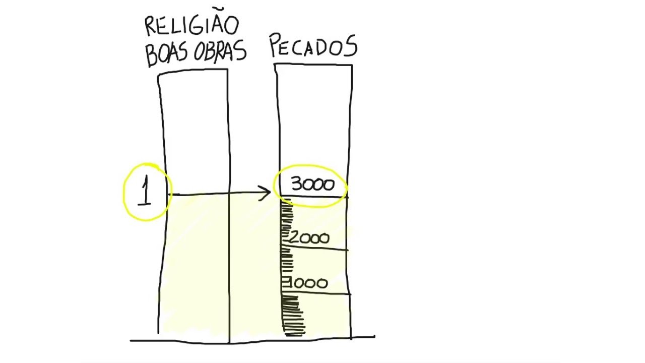 As Duas Réguas - Lições de Guardanapo