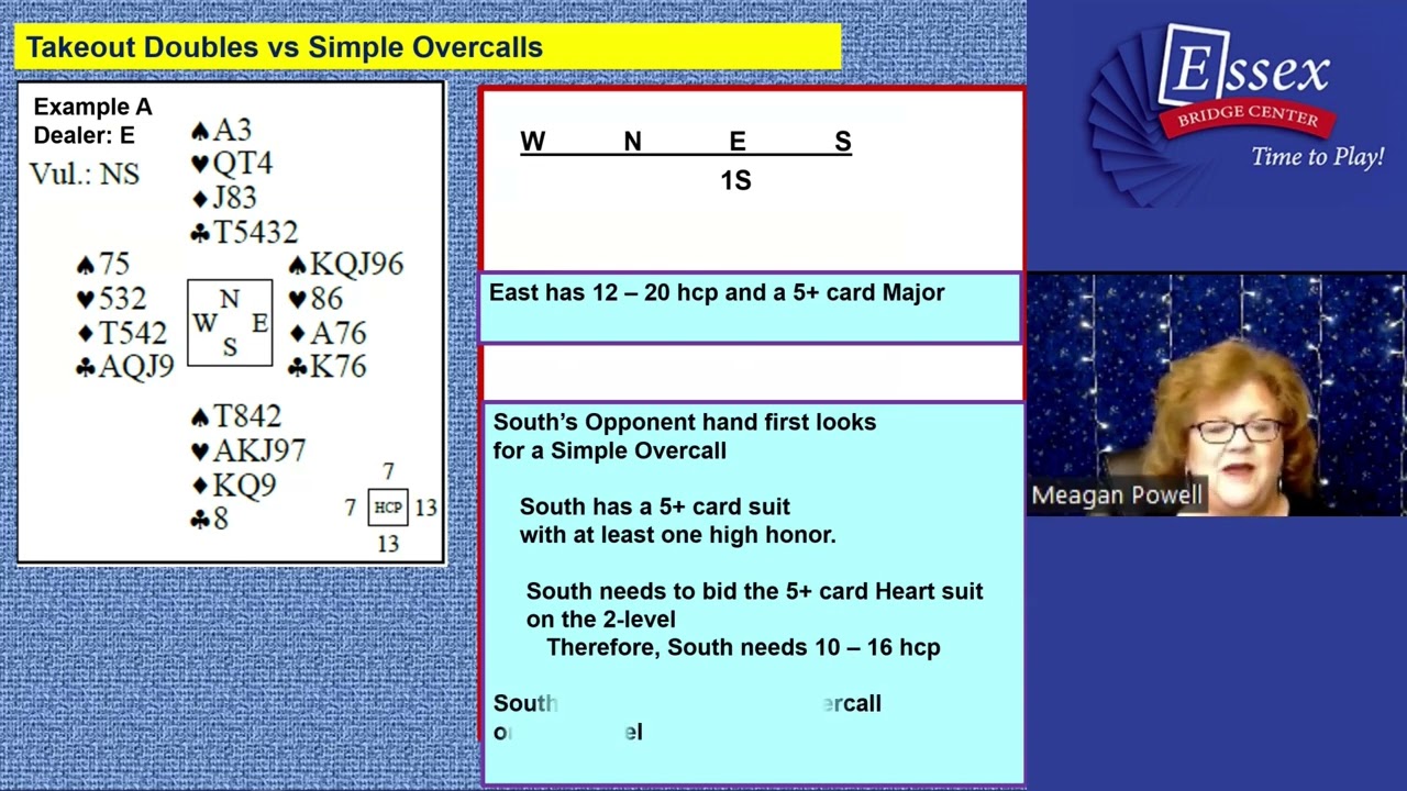 Takeout Doubles против Simple Overcalls