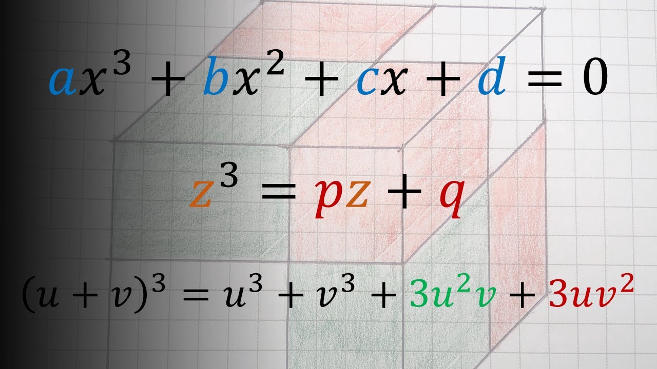 ★ Encontrando el Cubo - Analogía Geométrica de la Ecuación Cúbica