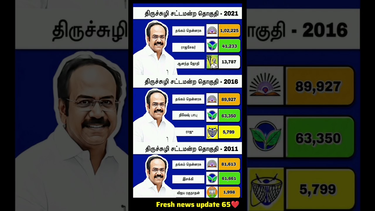 Tamil Nadu Election results _ Tiruchuli Constituency Assembly _ Tamil Nadu political