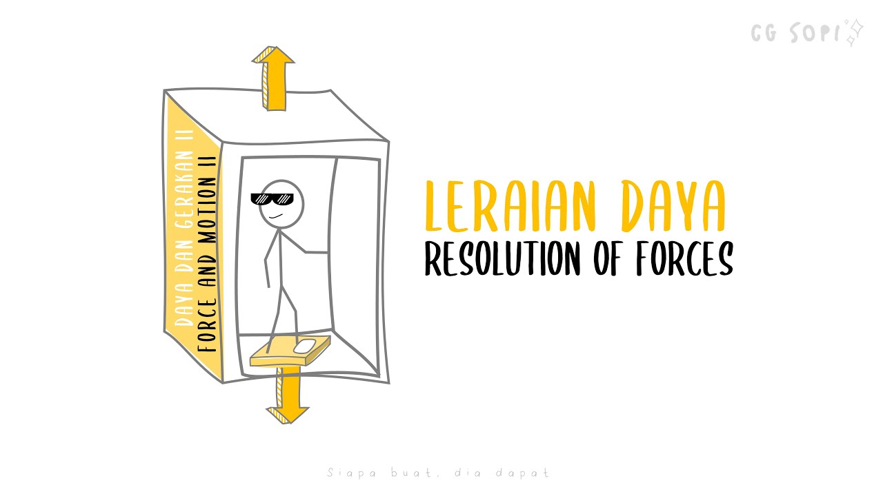 Leraian Daya - 1.2: Leraian Daya | Daya dan Gerakan II (Fizik KSSM Tingkatan 5)