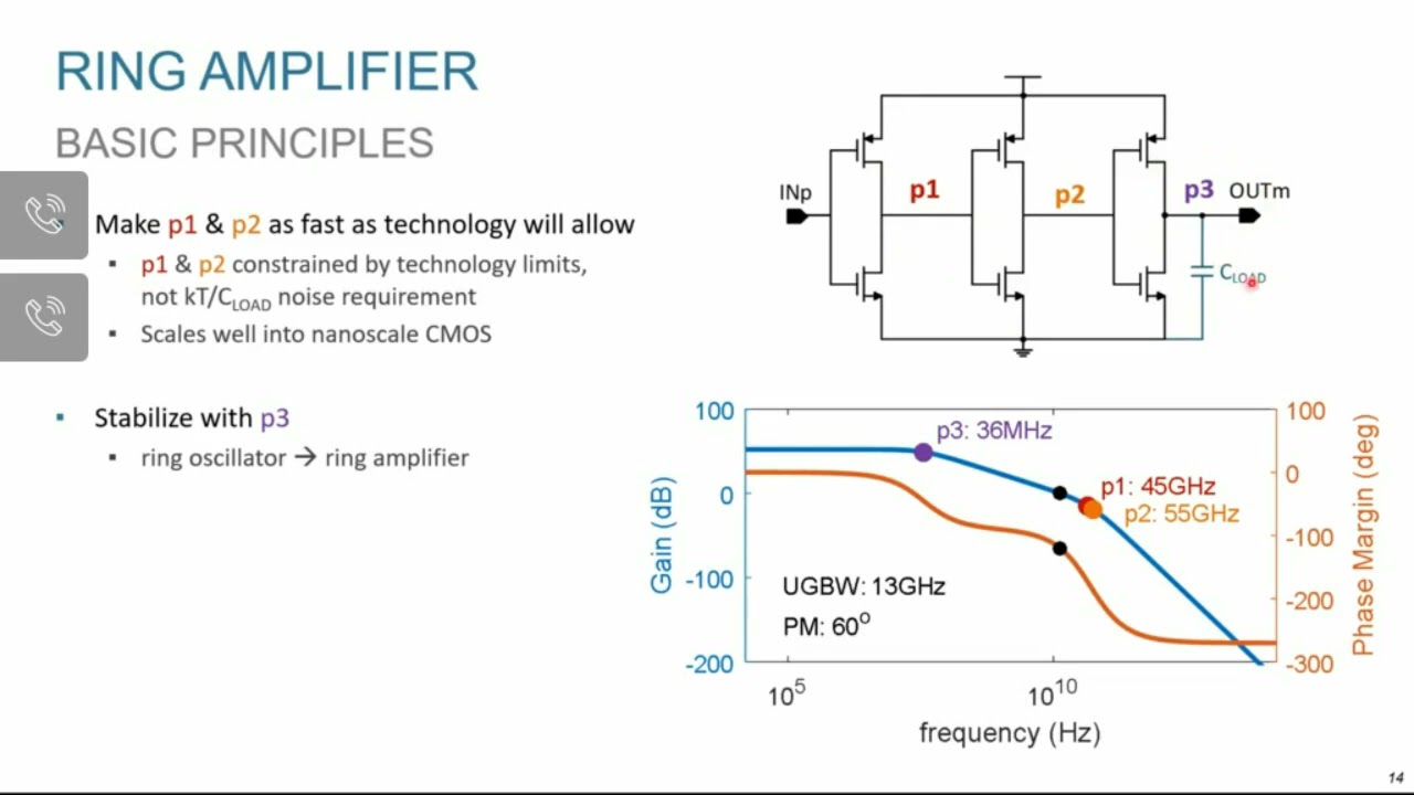 CICC EDU Session 2020- Ringamp: The Scalable Amplifier We’ve All Been Waiting For? Ben Hershberg