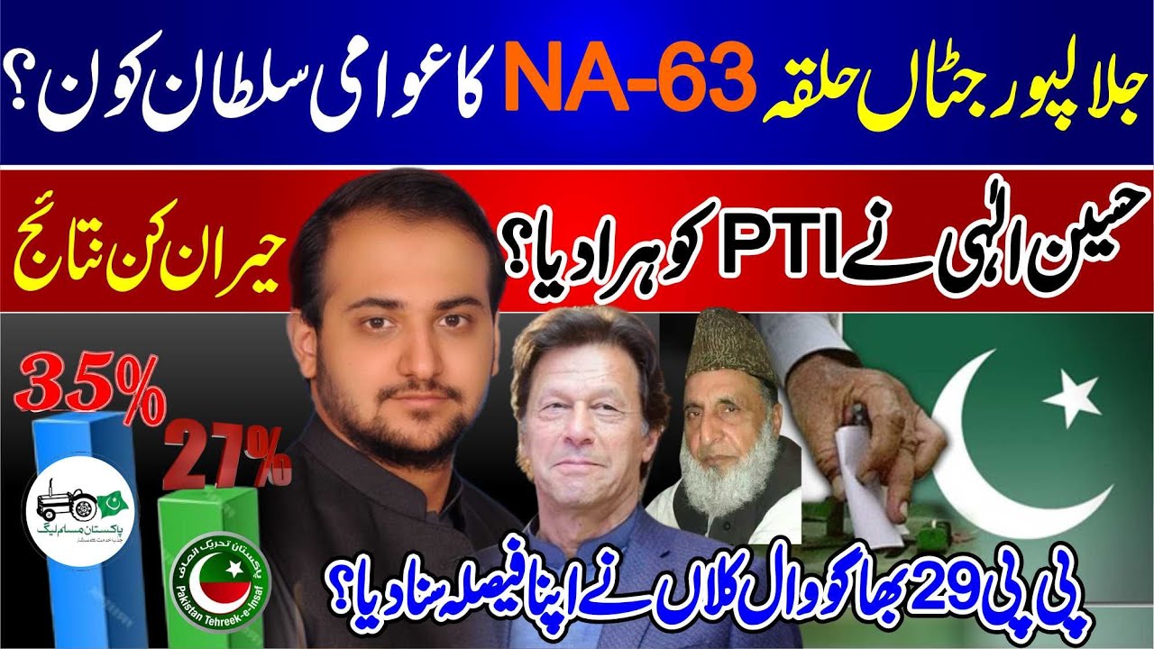 Gujrat -Jalalpurjatan NA-63 Mai PMLQ Baazi le Gai || Election Survey 2024 || New Public Survey