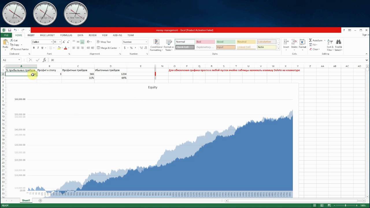 Каким должно быть соотношение риска к прибыли в трейдинге?