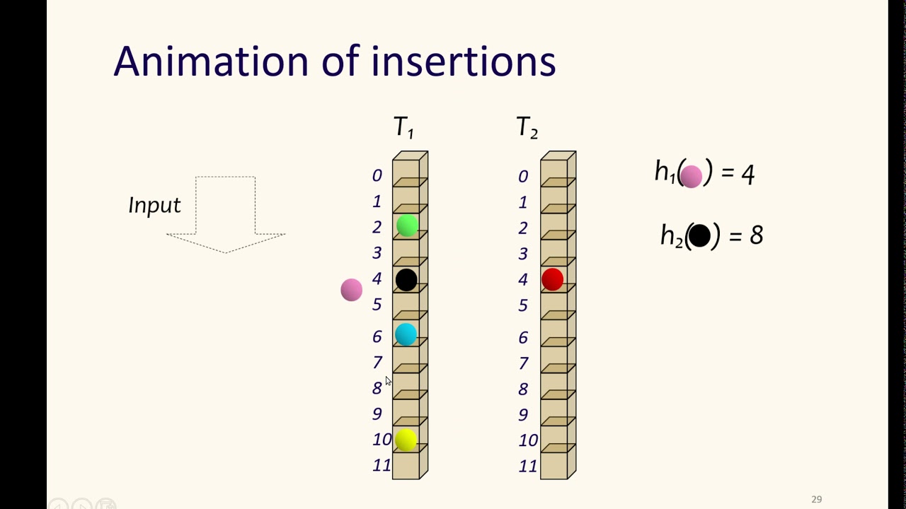 Hash Table 3: Rehashing & Cuckoo Hashing