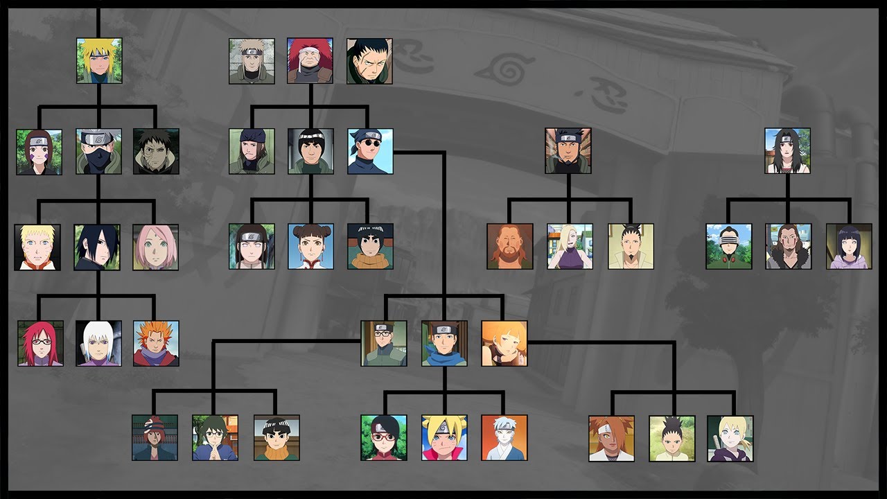 History of Teams in Konoha Naruto/Boruto | Ninja World |