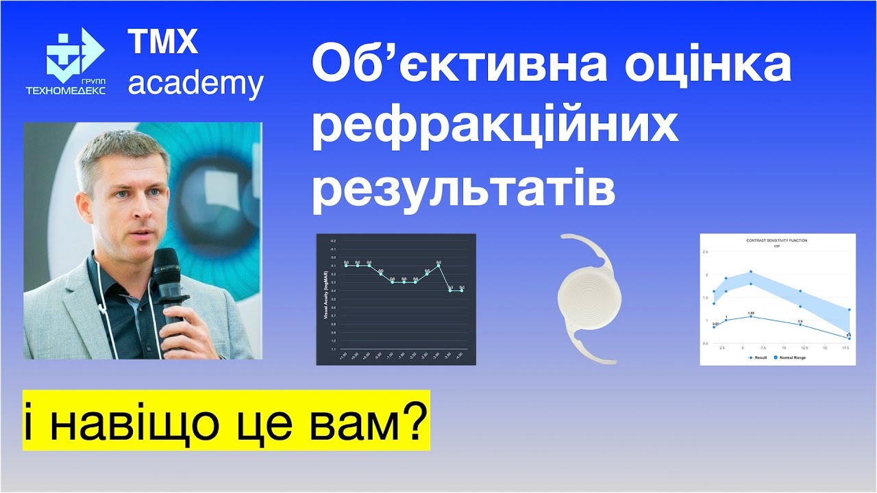 Рефракційні результати з ІОЛ: легко виміряти та покращити це можливо