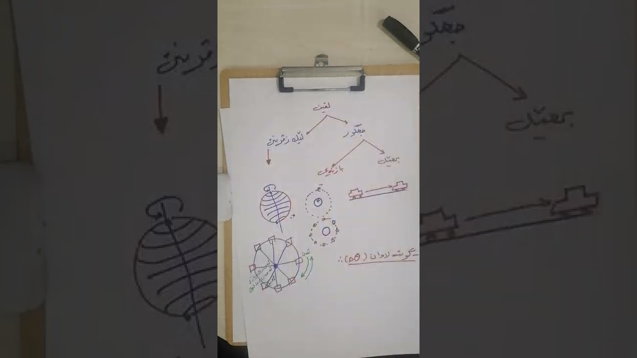 وانا A1 بەندێ 1 لڤینا لێکزڤرینێ و یاسایا کێشکرنێ ــ پشکا1ــ1 پیڤانا لڤینا لێکزڤرینێ ــــ گۆشە لادان