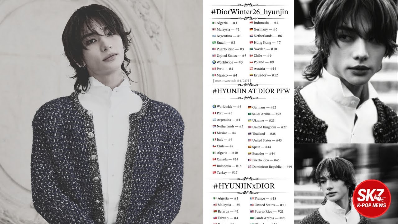 Hyunjin Dior Winter 26: How Can One Person Trend in 33 Countries Simultaneously?