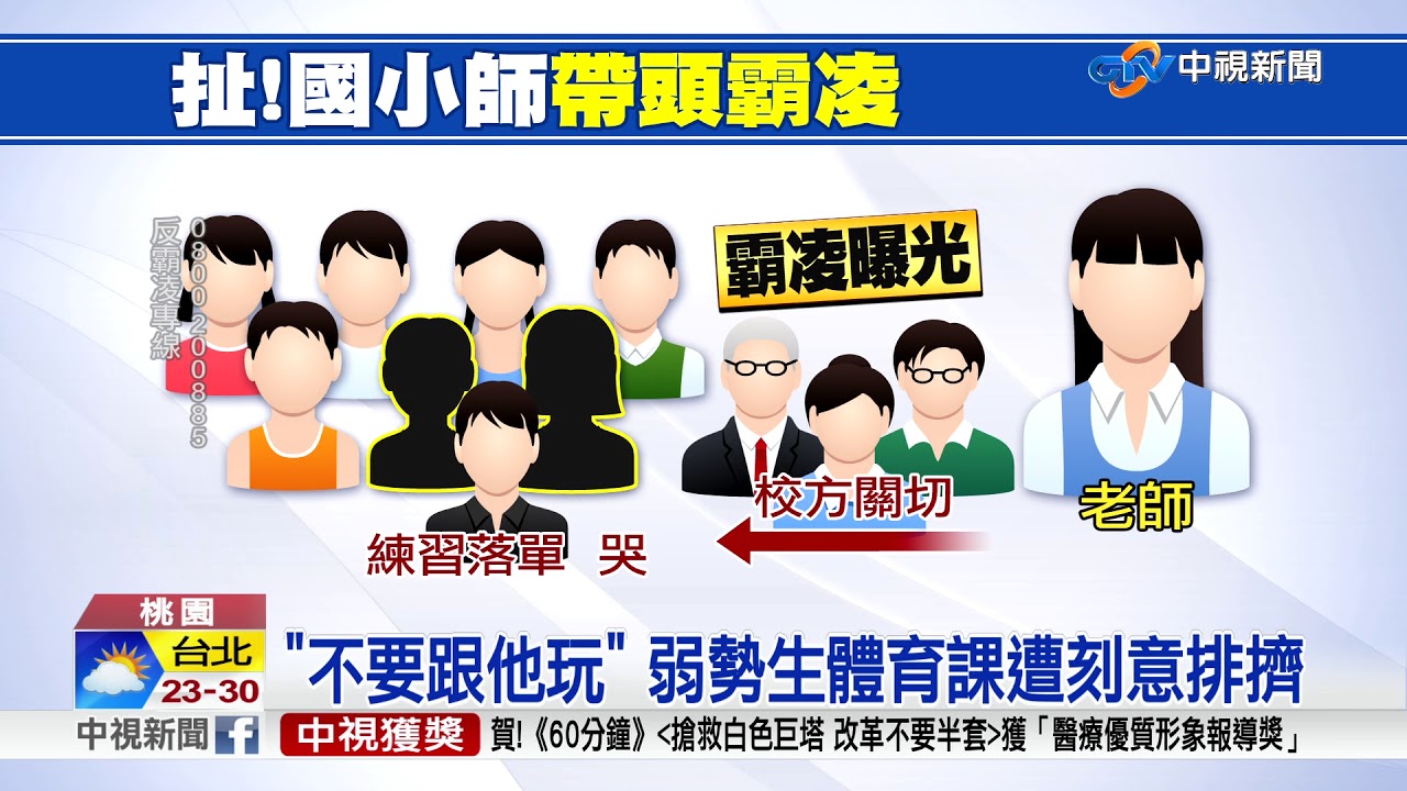 帶頭霸凌! 老師票選
