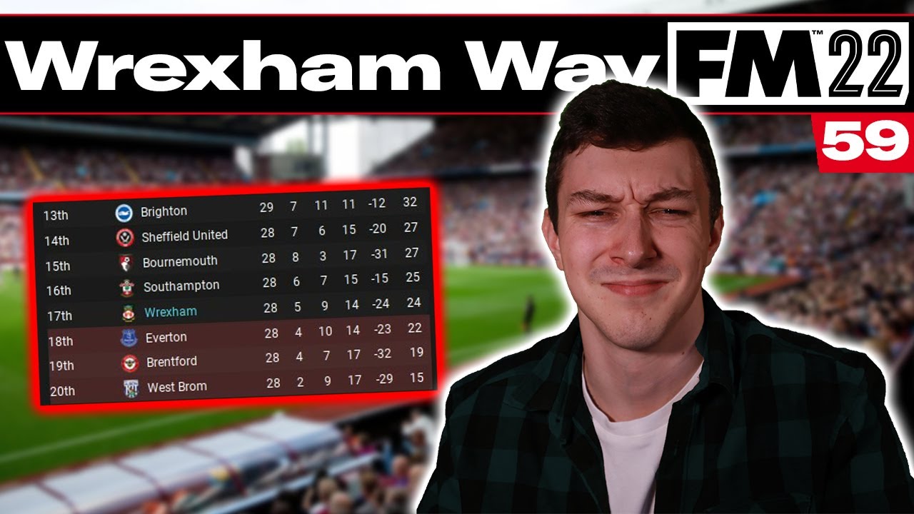 RELEGATION BATTLES | The Wrexham Way | Football Manager 2022 | Part 59