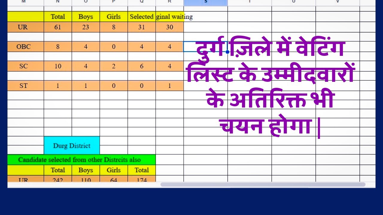 CG Police New Update Durg District Waiting List