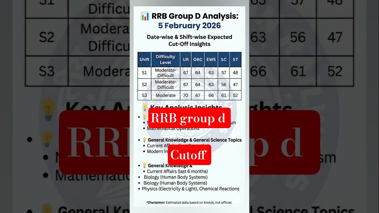 RRB group d today exam Analysis, RRB group d 2025 cutoff , group d 5 February exam review