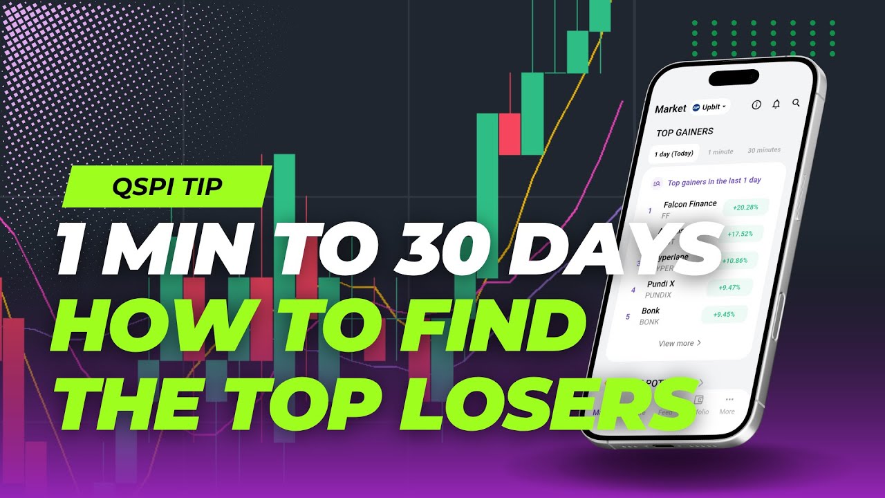 How to Find Top Losers Over a Specific Period