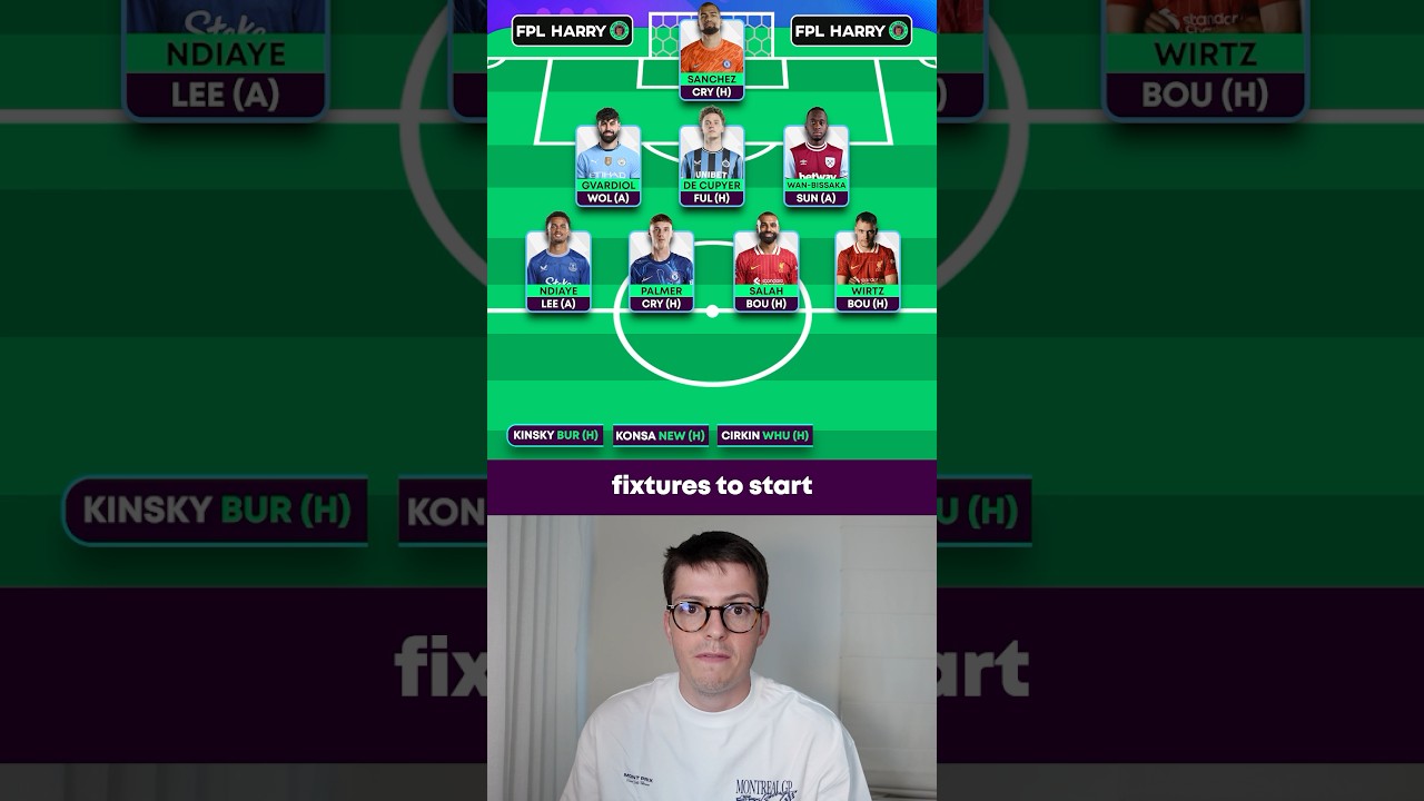 MY FPL GW1 FIRST DRAFT 🚀 5x Top 10k in a row! 🤩 #FPL #PREMIERLEAGUE #fyp