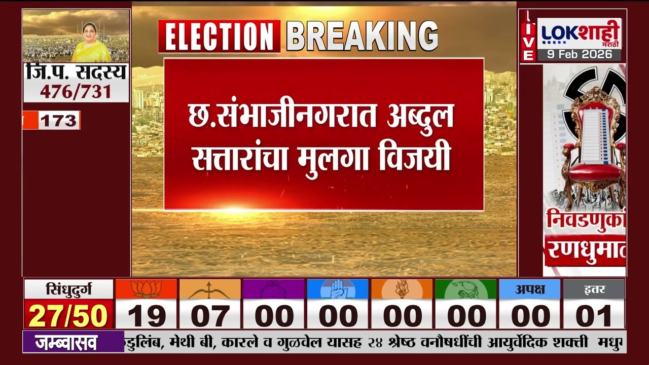 Chhatrapati Sambhaji Nagar ZP Election | अब्दुल सत्तारांचा मुलगा अमीर सत्तार विजयी