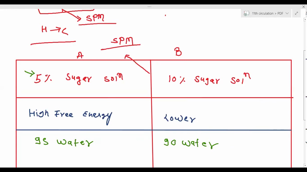 Bio XI NEET 4th Mar-B osmosis and plasmolysis   | CLASS11 | XCHANGE INOS | S.SONI SIR