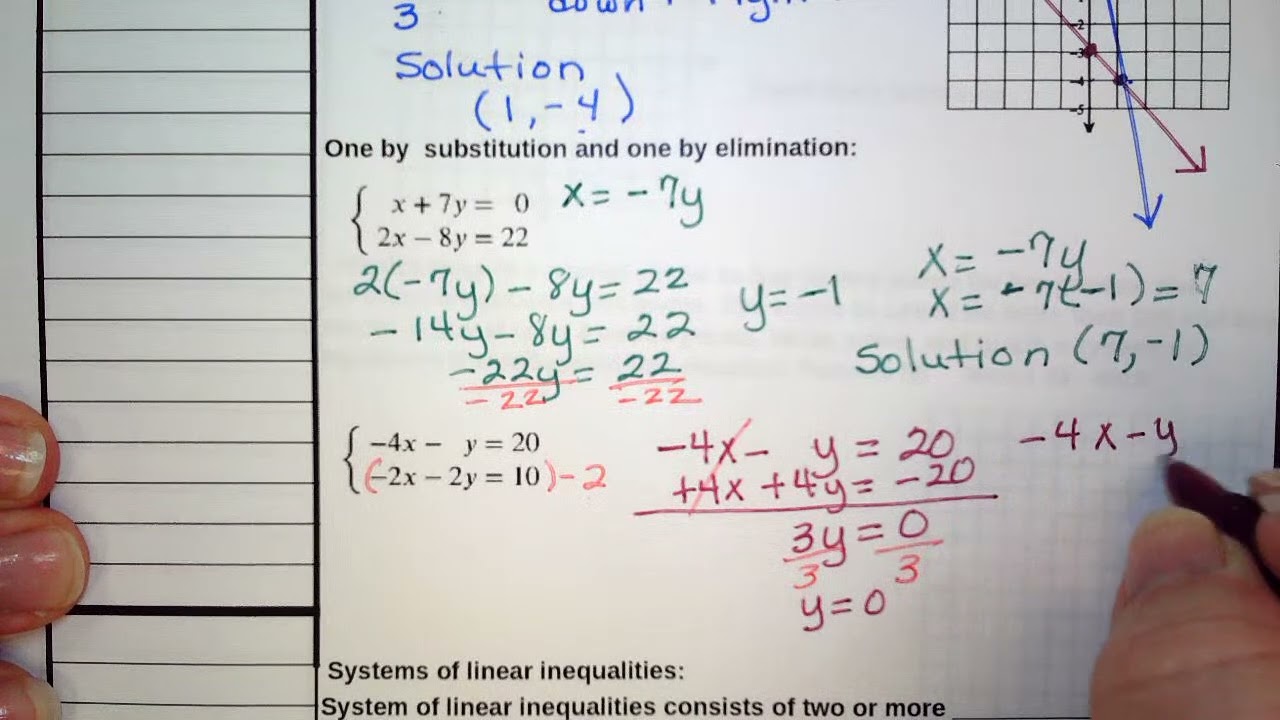 Solving Systems of Linear Inequalities