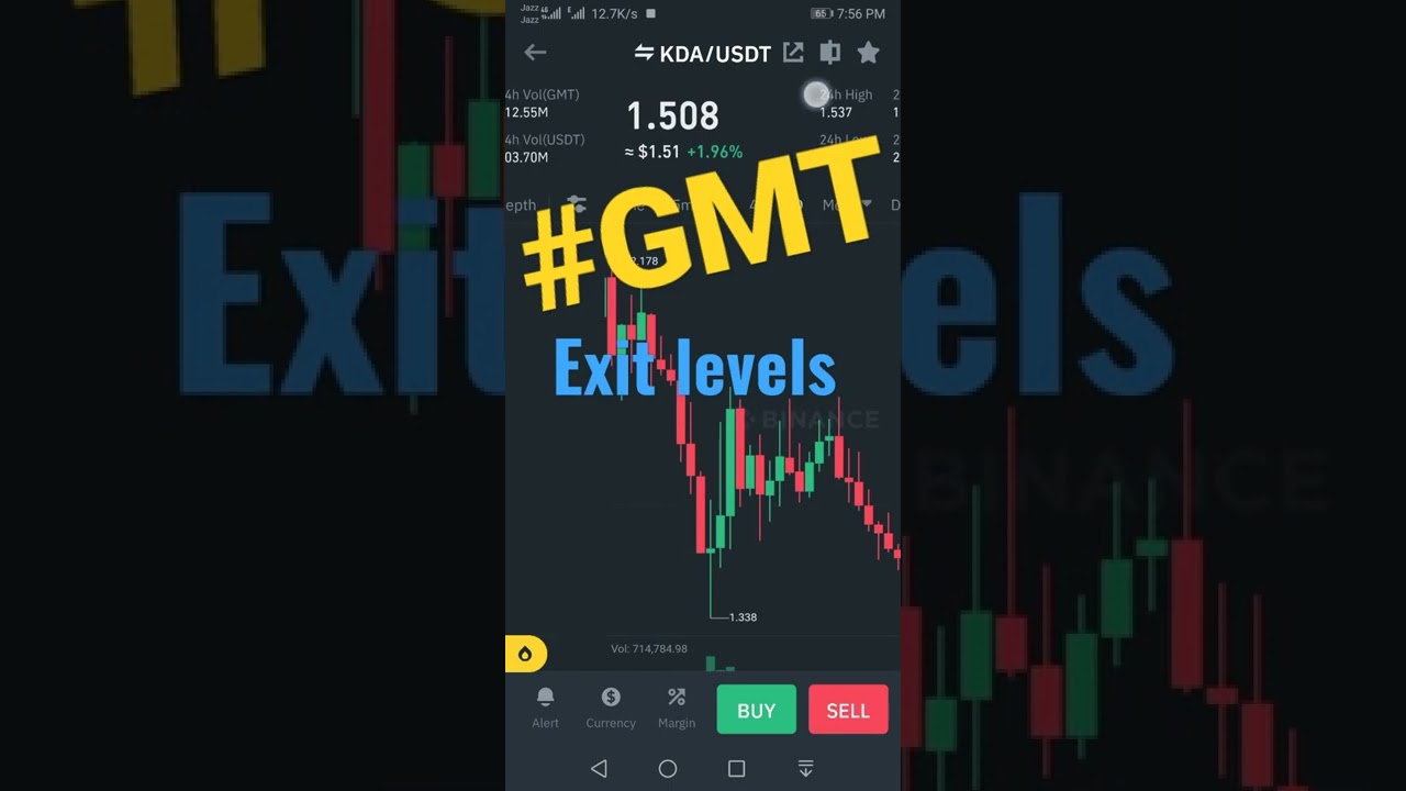 GMT PRICE PREDICTION, GMT TECHNICAL ANALYSIS, #GMT #btc