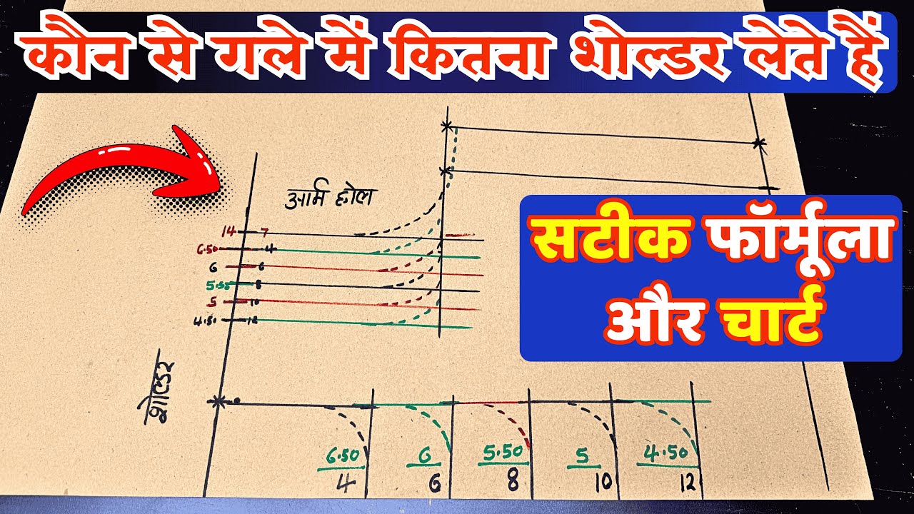 सभी ब्लाउज के लिए गले के अनुसार शोल्डर चार्ट | ये फॉर्मूला इस्तेमाल करो शोल्डर कभी नहीं गिरेगा |