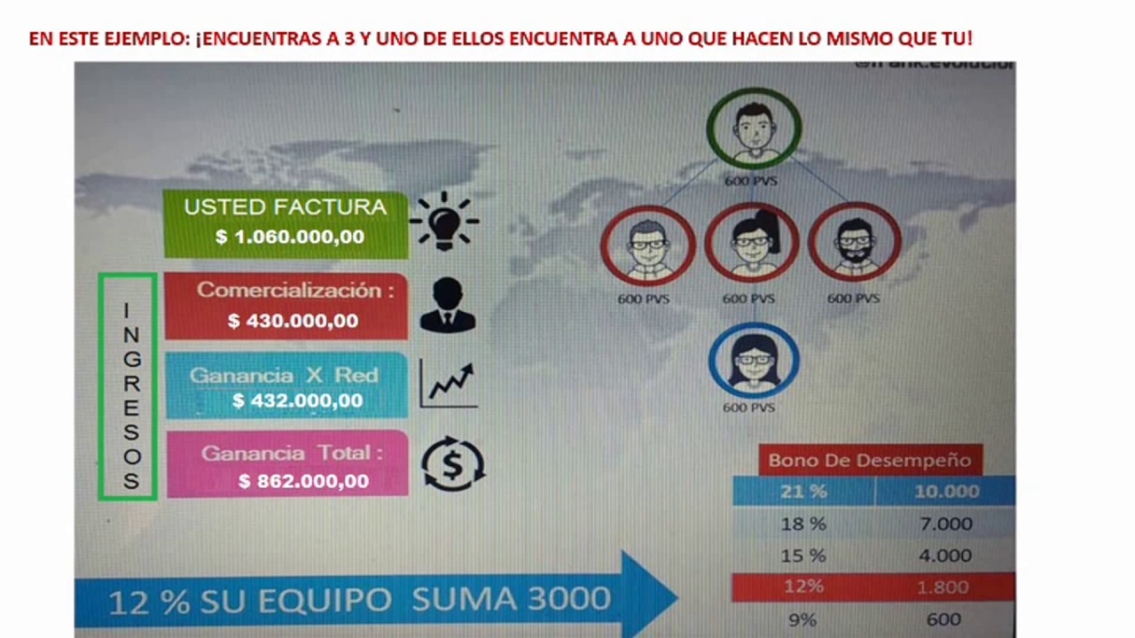 amway colombia 2018 - 2019