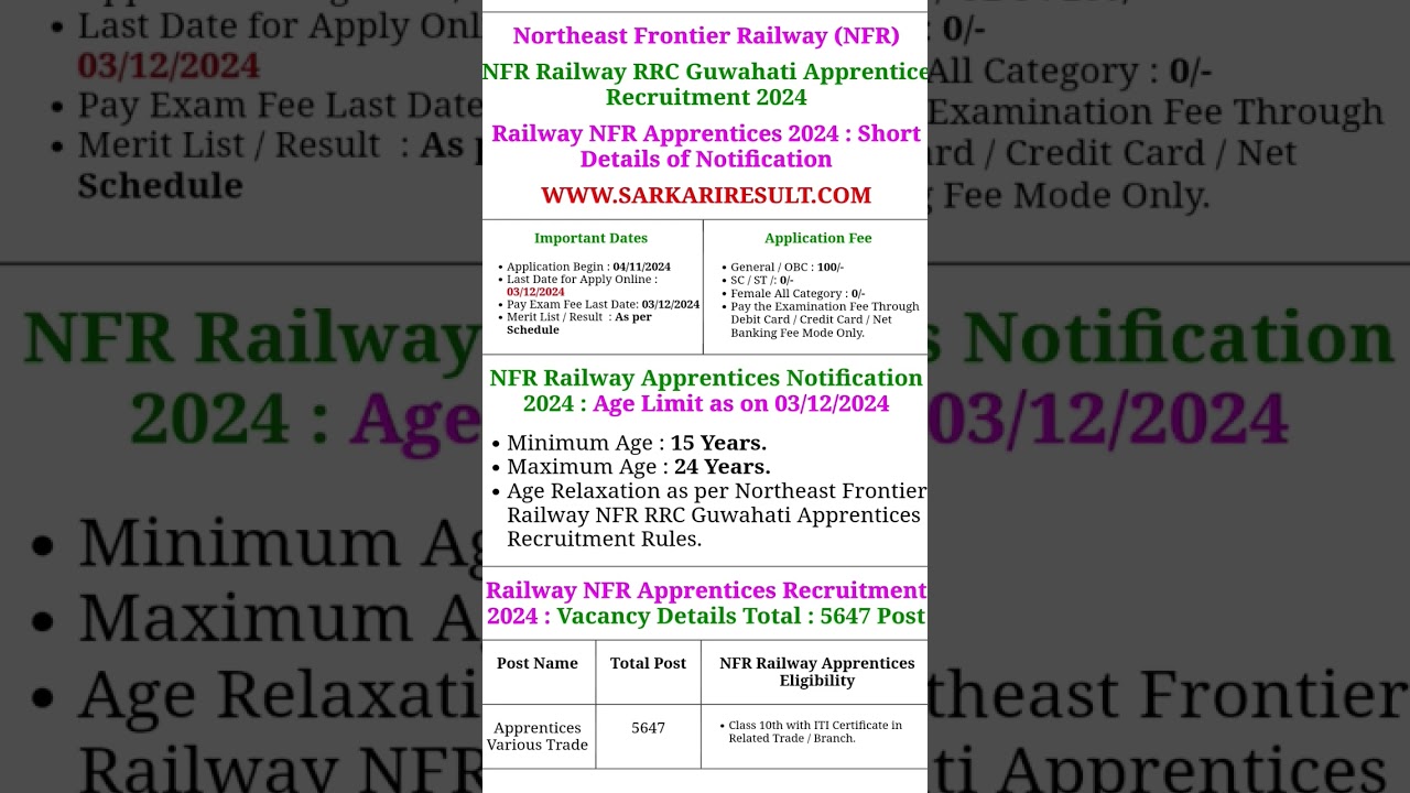 Northeast Frontier Railway Guwahati Apprentice Recruitment 2024
