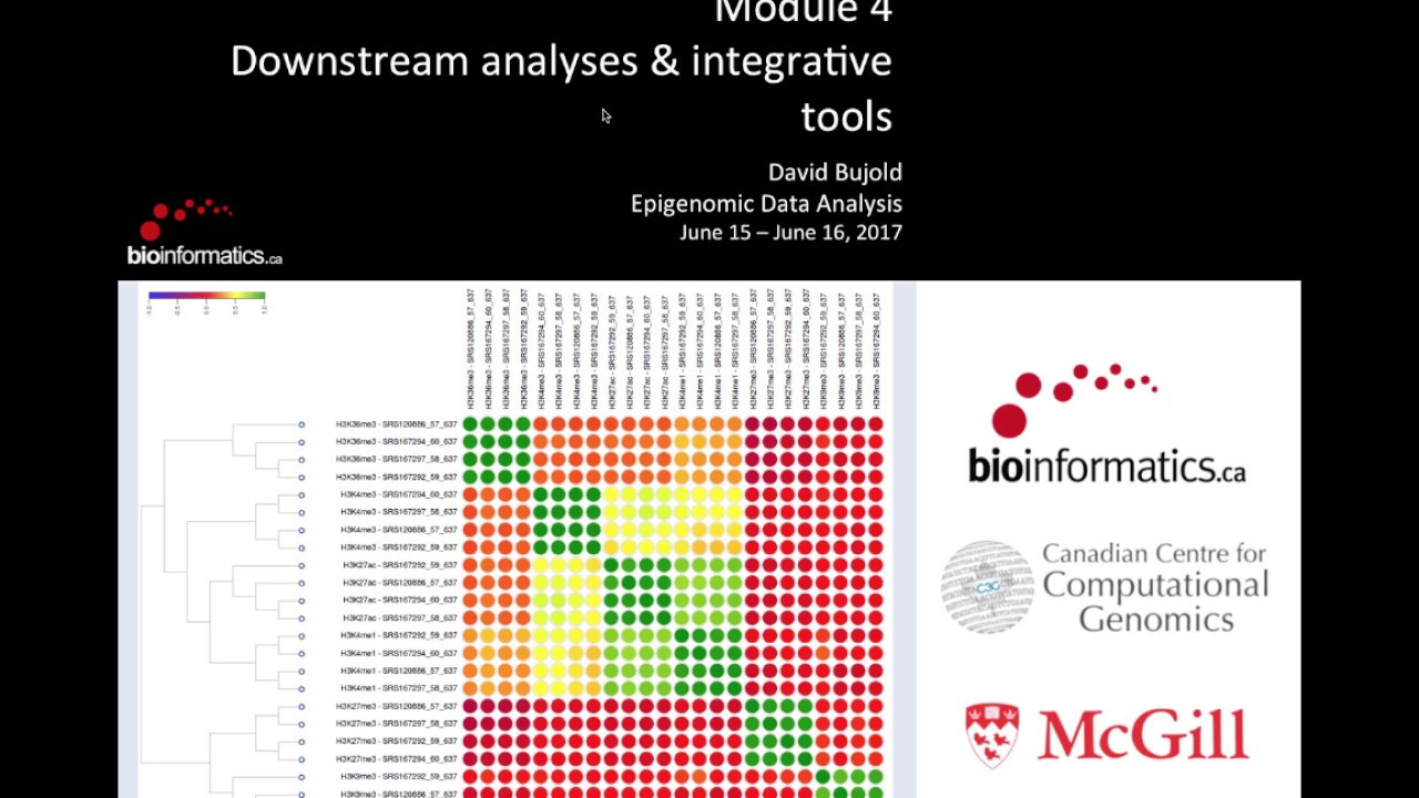 Downstream Analysis and Integrative Tools