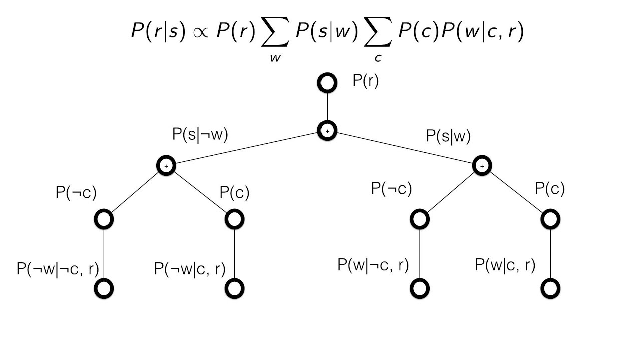 Bayesian Networks
