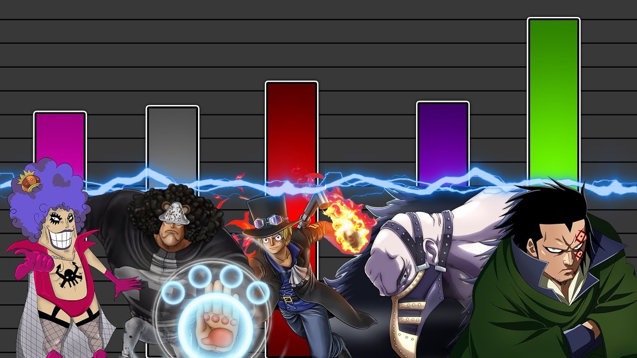 Power Level: Top 12 Revolution&auml;re | One Piece