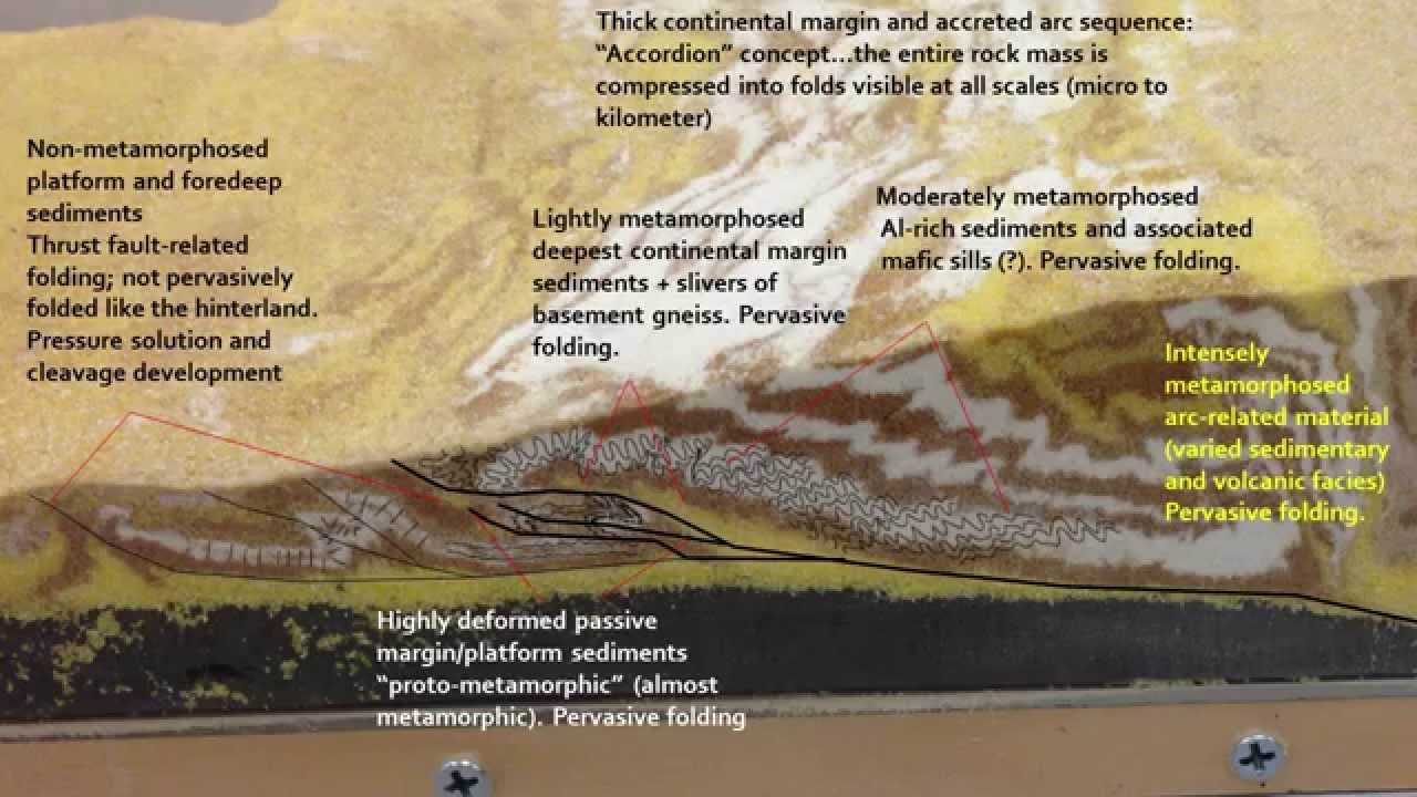 Model Mountain Range: bivergent orogenic wedge experiment