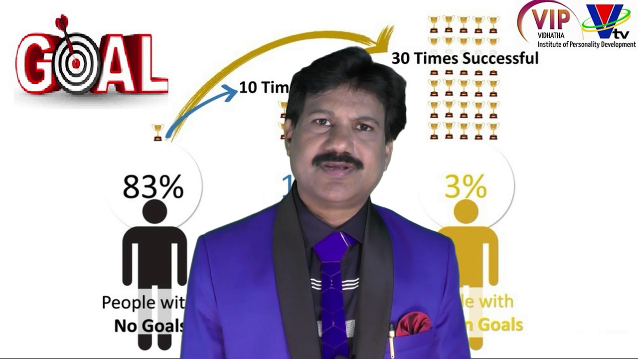 Goal setting-KRANTIKAR -PSYCHOLOGY & HYPNO THERAPY