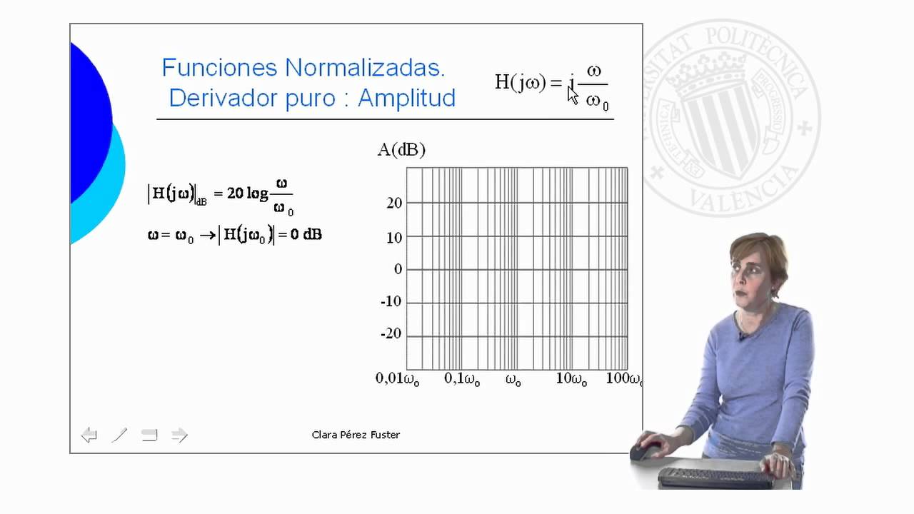 Diagramas de Bode |  | UPV