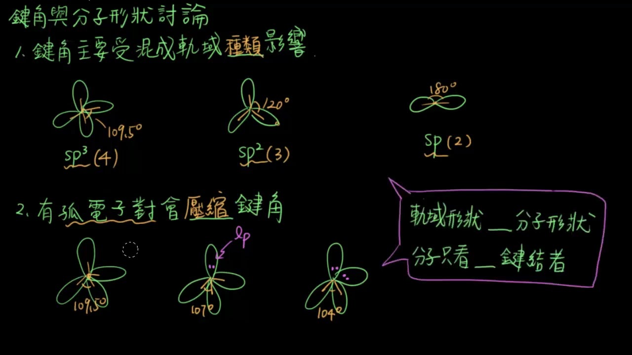 2-2.4鍵角與分子形狀14_孤電子對影響鍵角與形狀