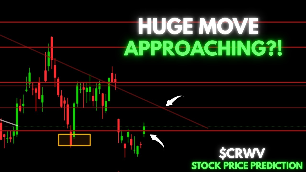 CRWV (CoreWeave) Stock Analysis | Breakout Territory Approaching?