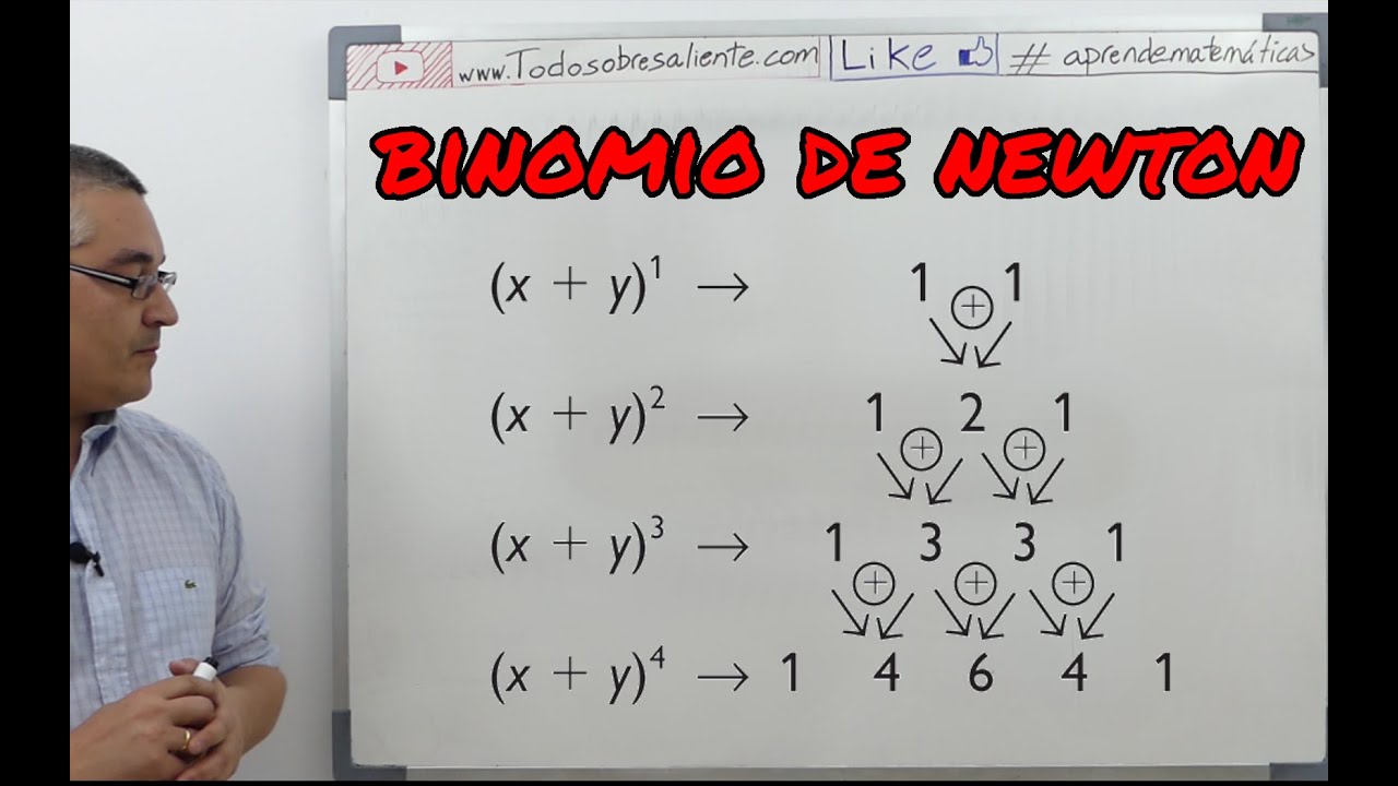 Binomio de Newton. Aprende matemáticas.