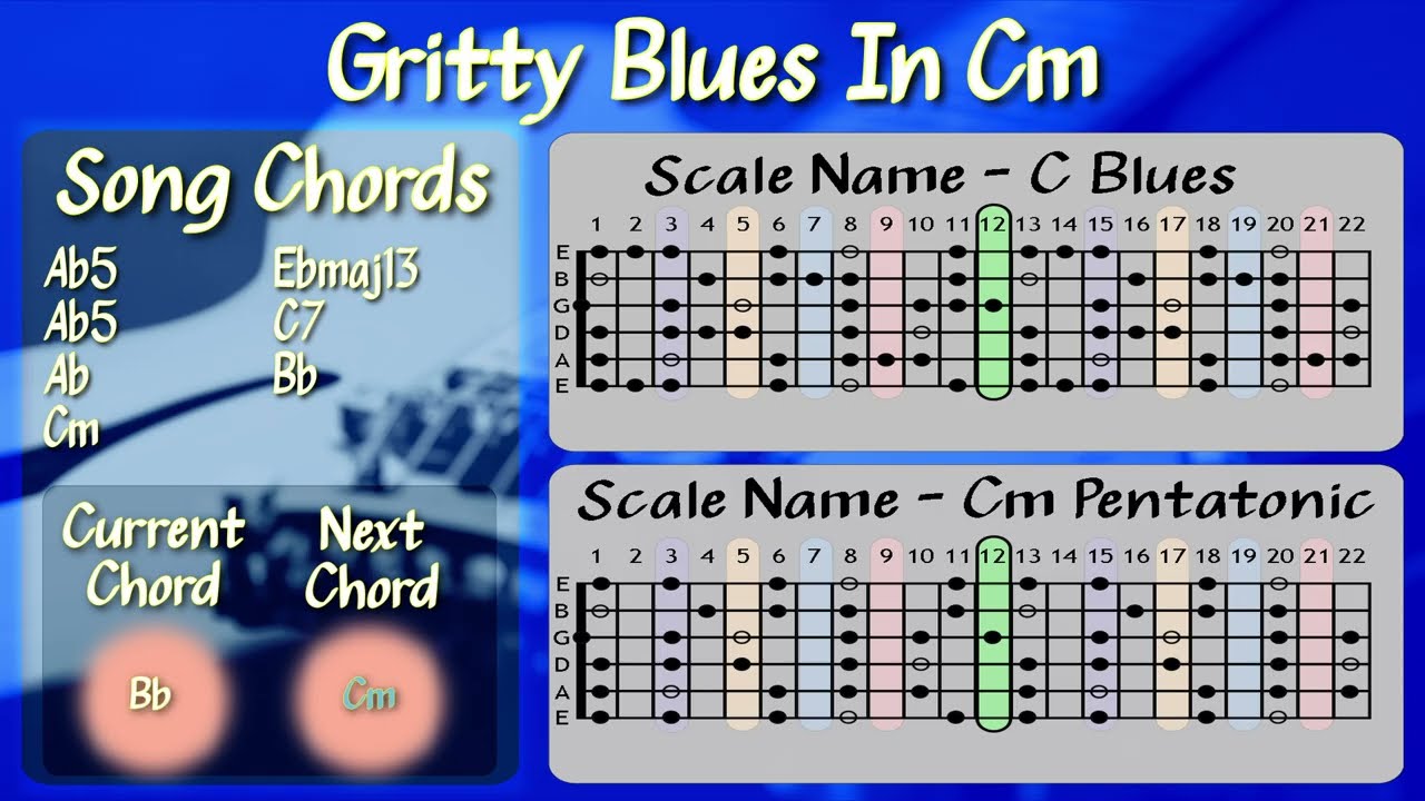 Gritty Blues in C Minor – Full‑Band Guitar Backing Track | C Blues & C Minor Pentatonic