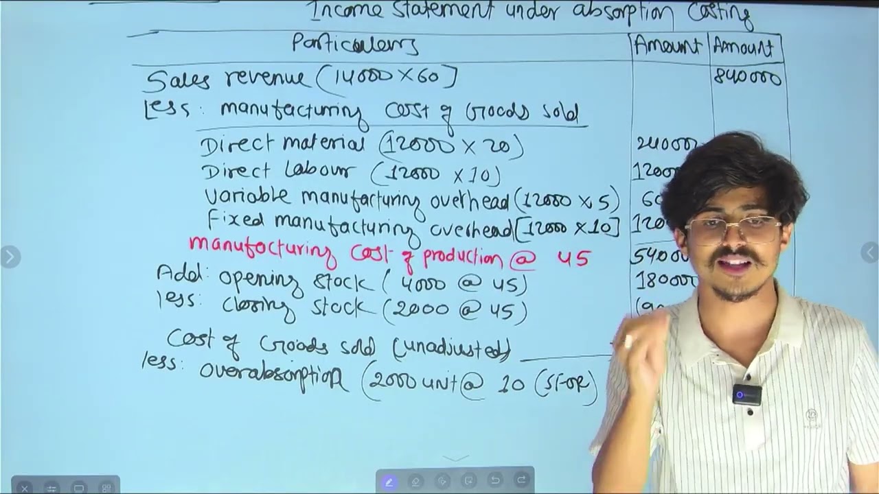Income Statement under Absorption Costing // BBS 2nd Year Account Part 3 // 2075