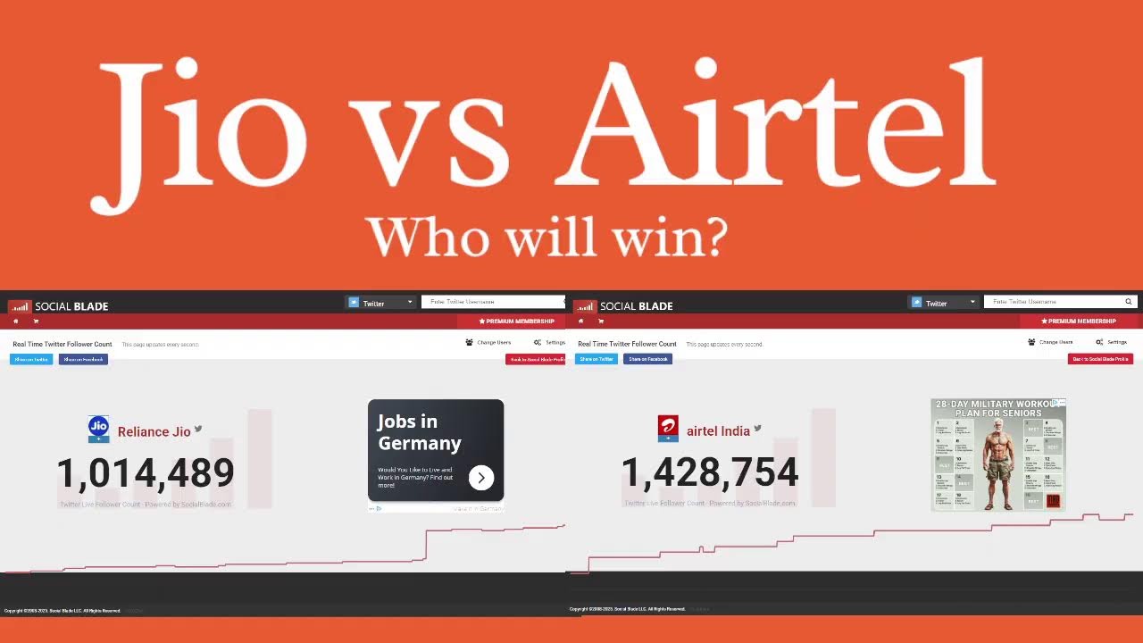 Reliance Jio vs Bharti Airtel twitter followers count.