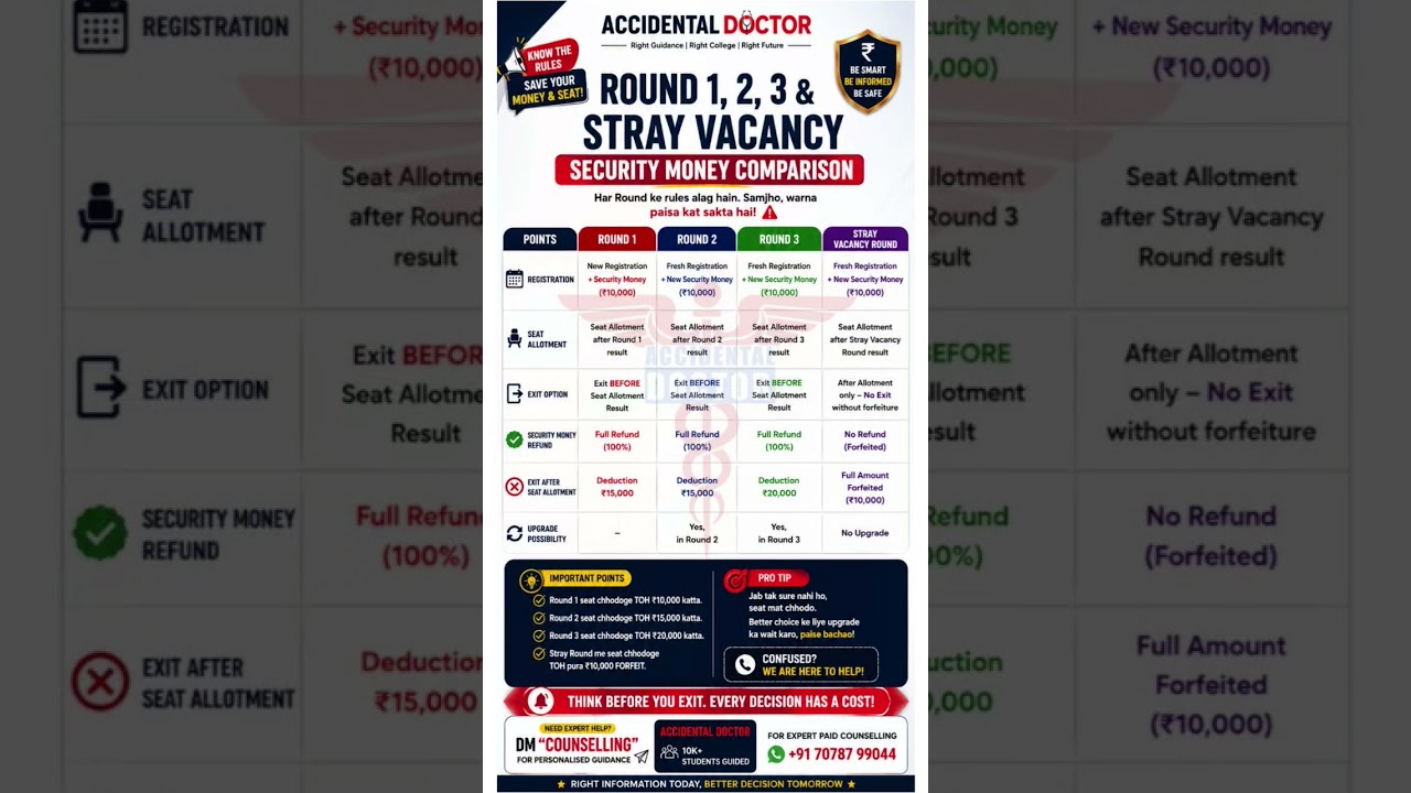 NEET UG 2026 Security Money Rules 🚨 Round 1, 2, 3 & Stray Vacancy | MCC Counselling