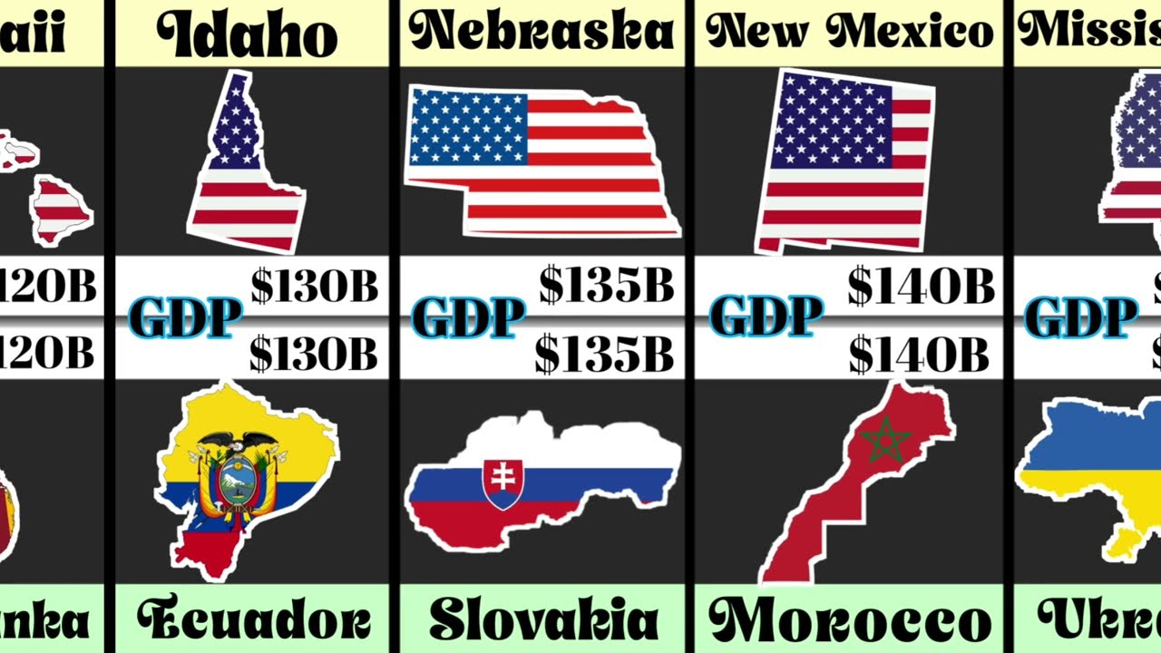 USA States VS Countries GDP Comparison  2025