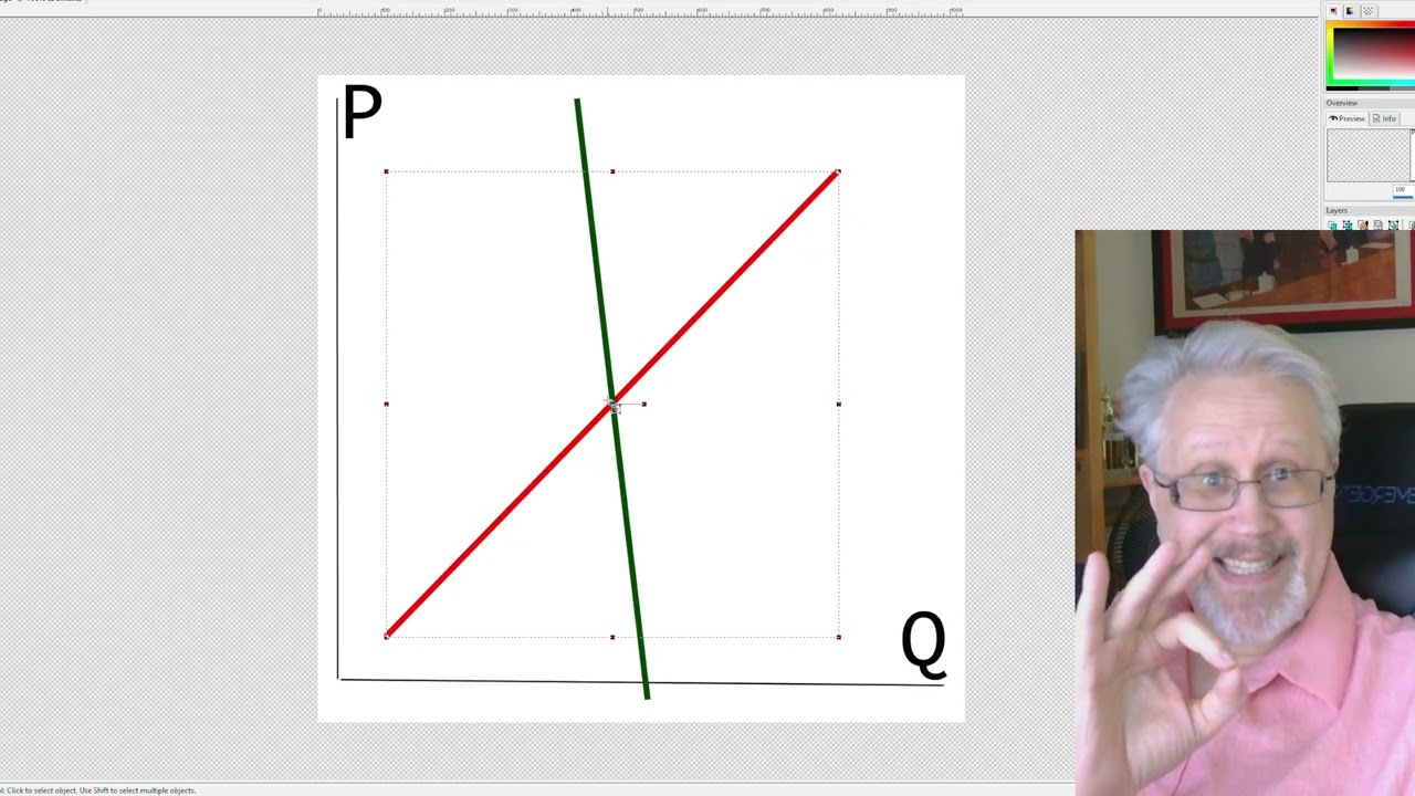 Economics: Supply, Demand, and Oil