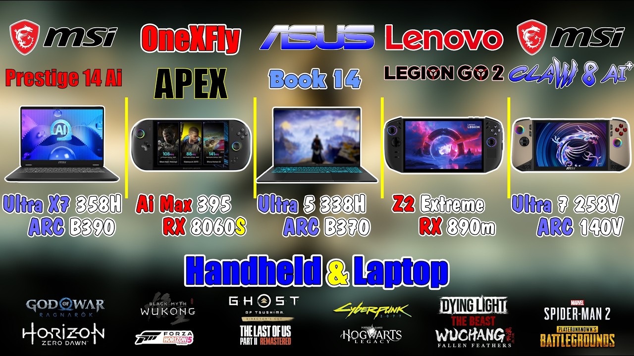Ai Max+ 395 i Ultra X7 358H i Z2 Extreme i Ultra 5 338H i Ultra 7 258V Gra testowa 1080p TDP 30W